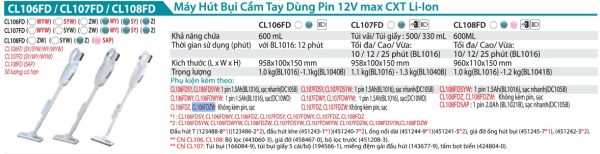 Máy Hút Bụi Dùng Pin Makita CL106FDZW (12v max) (không kèm pin sạc)