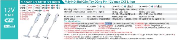 Máy Hút Bụi Dùng Pin Makita CL107FDSYW (12v max) (kèm 01 pin + sạc)