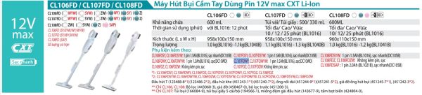 Máy Hút Bụi Dùng Pin Makita CL107FDWY (12v max) (kèm 01 pin + sạc)