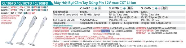 Máy Hút Bụi Dùng Pin Makita CL107FDWYW (12v max) (kèm 01 pin + sạc)