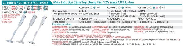 Máy Hút Bụi Dùng Pin Makita CL107FDZW (12v max) (không kèm pin sạc)