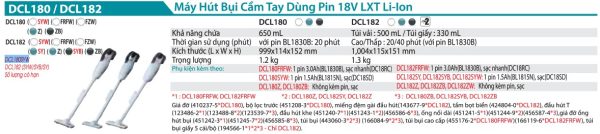 Máy Hút Bụi Dùng Pin Makita DCL180SYW (18v) (kèm 01 pin + sạc)