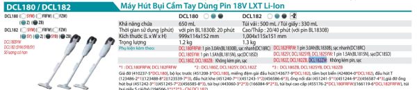 Máy Hút Bụi Dùng Pin Makita DCL182ZW (18v) (không kèm pin sạc)