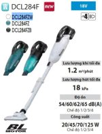 Máy Hút Bụi Dùng Pin Makita DCL284FZW (bl)(18v)